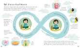 Sorgen und Ängste – So schaffe ich das! Felicity Brooks 978-1-78941-732-6 Usborne im dtv (2)