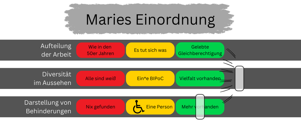 marie.zaehltXRäuberfuchs - Wie siehst du denn aus? - Maries Einordnung - Räuberfuchs-Blog