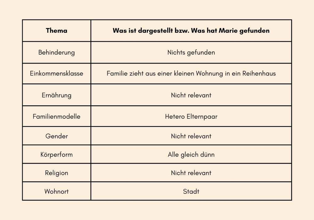 marie.zaehltXRäuberfuchs - Das Gespenst will bleiben - Wer findet sich wieder - Räuberfuchs-Blog