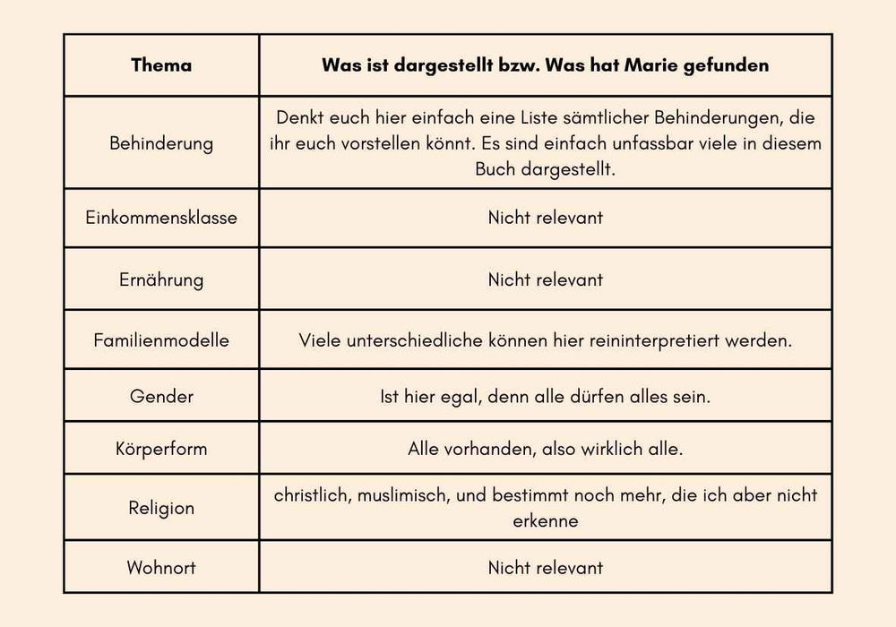 marie.zaehltXRäuberfuchs - Mimis kunterbunter Sport - Wer findet sich wieder - Räuberfuchs-Blog