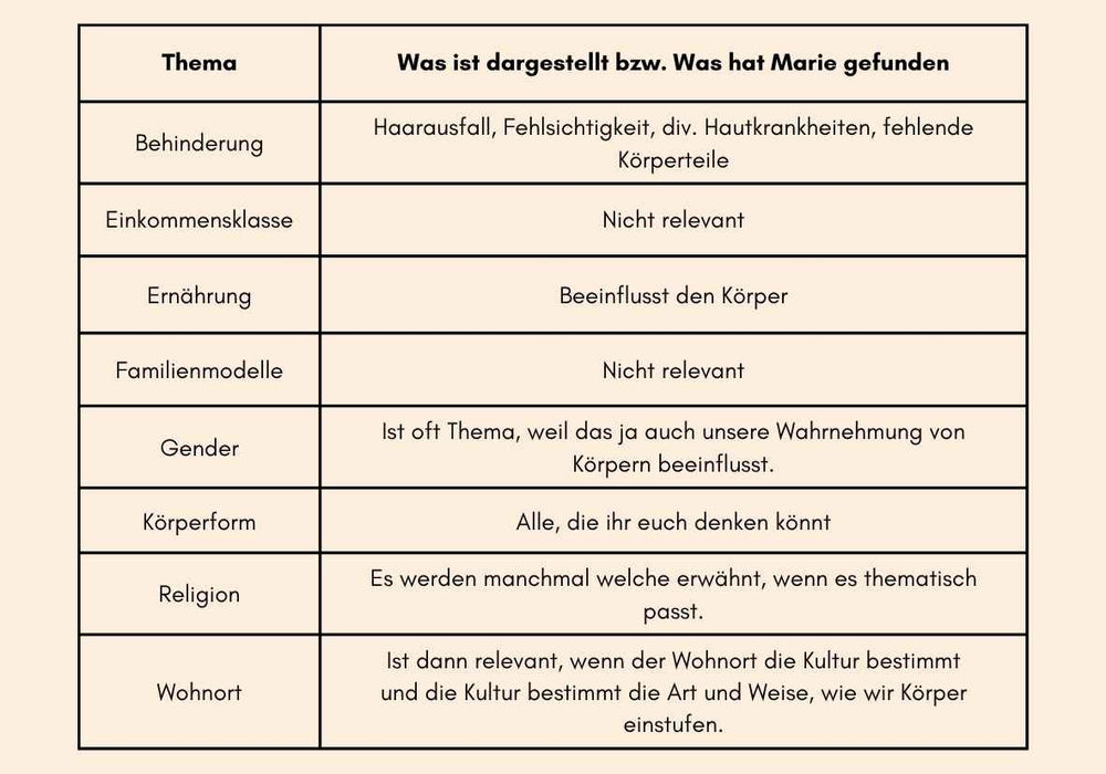 marie.zaehltXRäuberfuchs - Wie siehst du denn aus - Wer findet sich wieder - Räuberfuchs-Blog