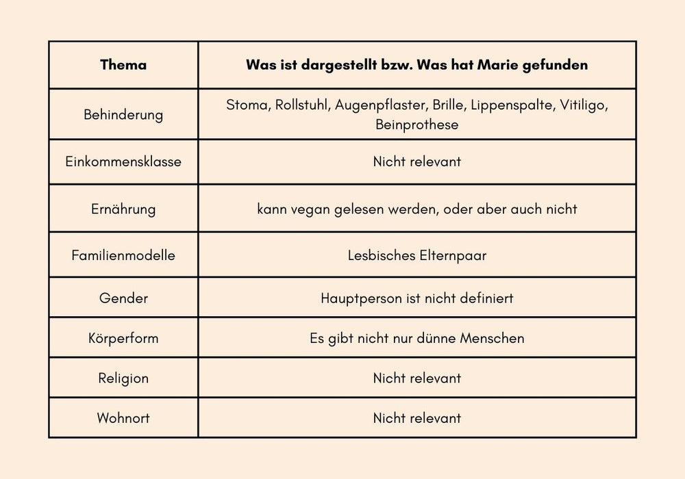 marie.zaehltXRäuberfuchs - Charlie und die Schnipseljagd - Wer findet sich wieder - Räuberfuchs-Blog