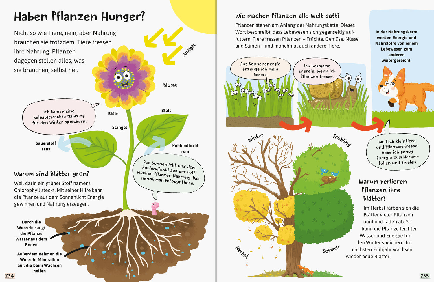 Alles was ich wissen will
