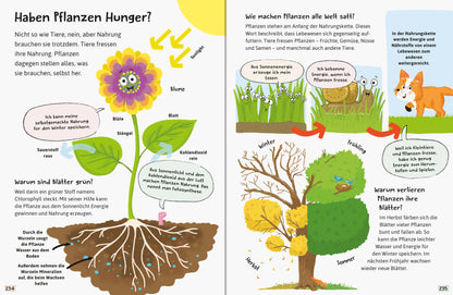 Alles was ich wissen will