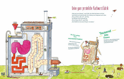 Die Kackwurstfabrik