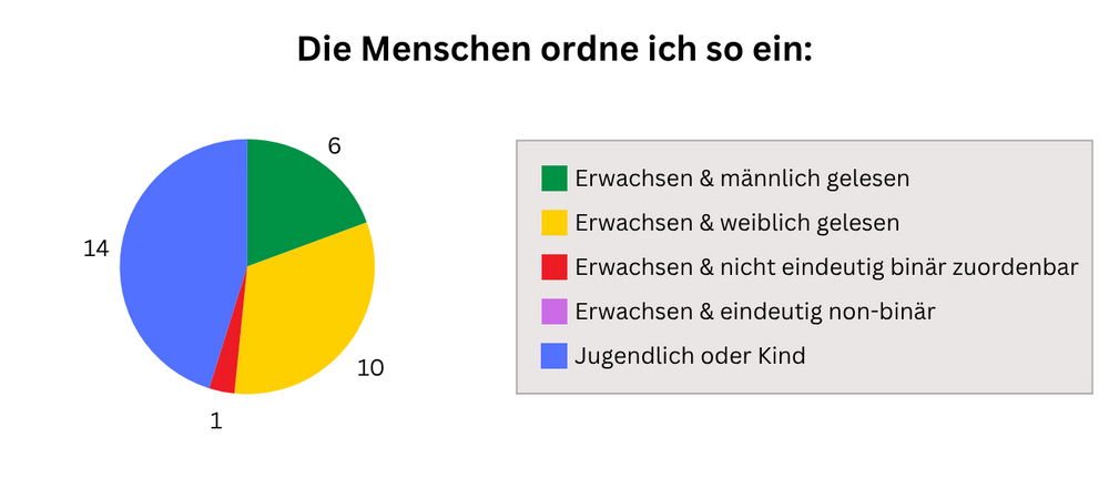 marie.zaehltXRäuberfuchs - 9 kleine Menschen - Einordnung Menschen - Räuberfuchs-Blog