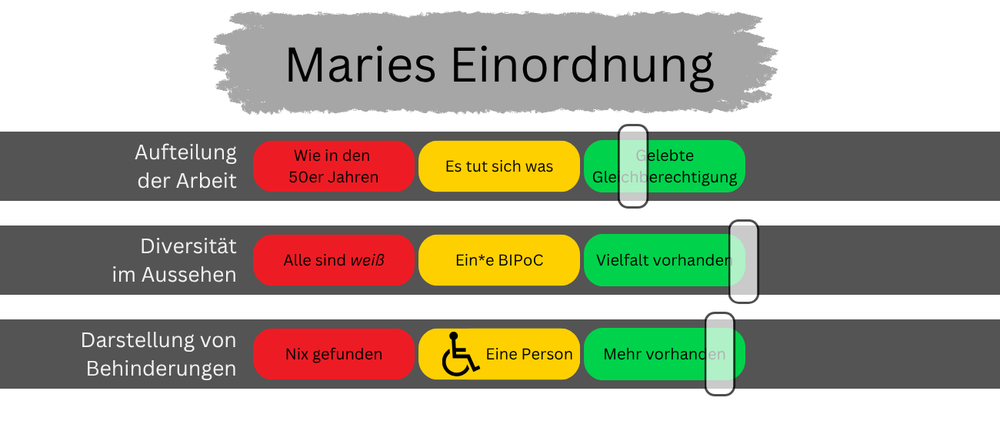 marie.zaehltXRäuberfuchs - 9 kleine Menschen - Maries Einordnung - Räuberfuchs-Blog