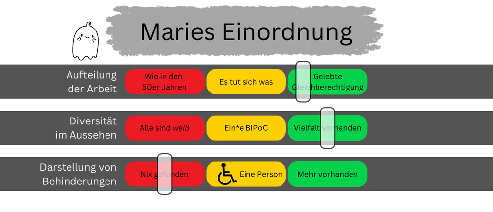 marie.zaehltXRäuberfuchs - Das Gespenst will bleiben - Maries Einordnung - Räuberfuchs-Blog