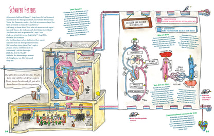 Klett Kinderbuch 9783954703043 Burg Herzberg – Bitte klopfen! Nachfolger von &quot;Die Kackwurstfabrik&quot; und &quot;Das Hote (5)
