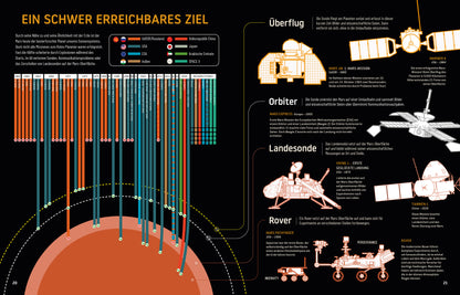  Zukunft auf dem Mars Ursula Bachhausen 9783958542396 Mixtvision Mediengesellschaaft mbH (3)