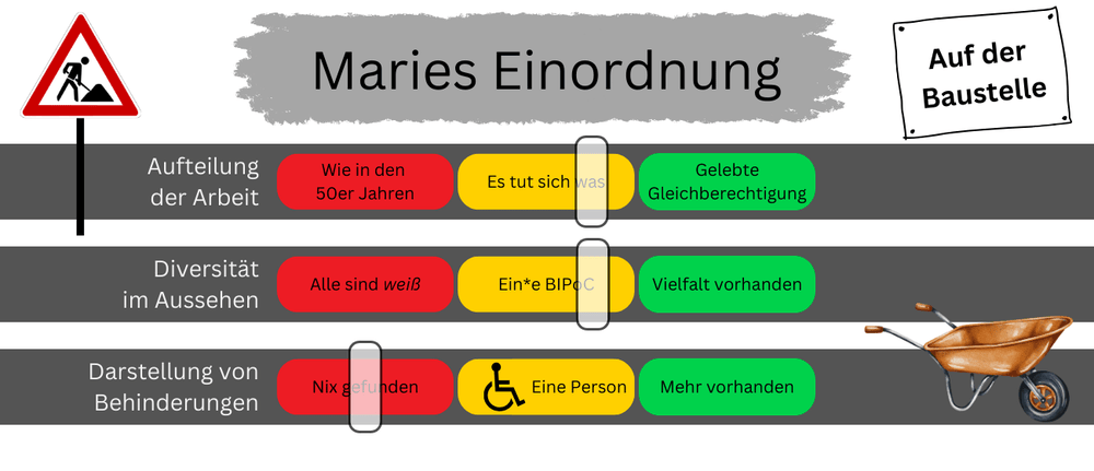 marie.zaehltXRäuberfuchs - Mach Mit! Baustelle - Maries Einordnung - Räuberfuchs-Blog