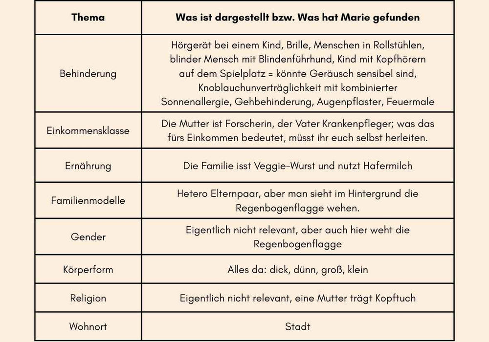 marie.zaehltXRäuberfuchs - Felia Fuchs - Wer findet sich wieder - Räuberfuchs-Blog