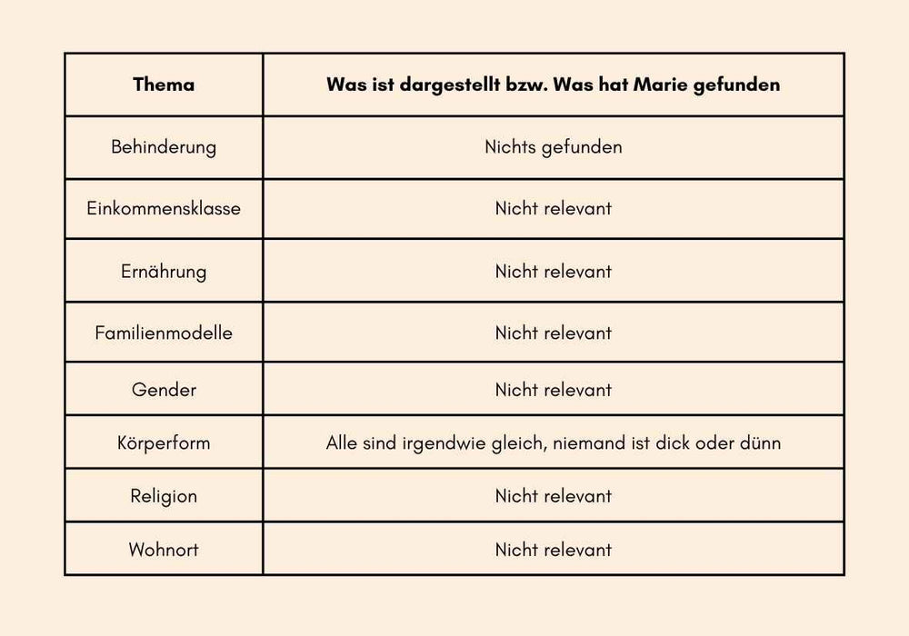 marie.zaehltXRäuberfuchs - Mach Mit! Baustelle & Feuerwehr - Wer findet sich wieder - Räuberfuchs-Blog